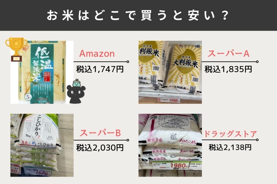 お米はどこで買うと安いか調査