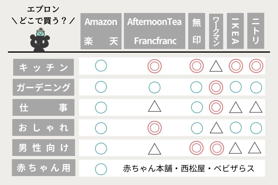 エプロンはどこで買う？一覧表まとめ