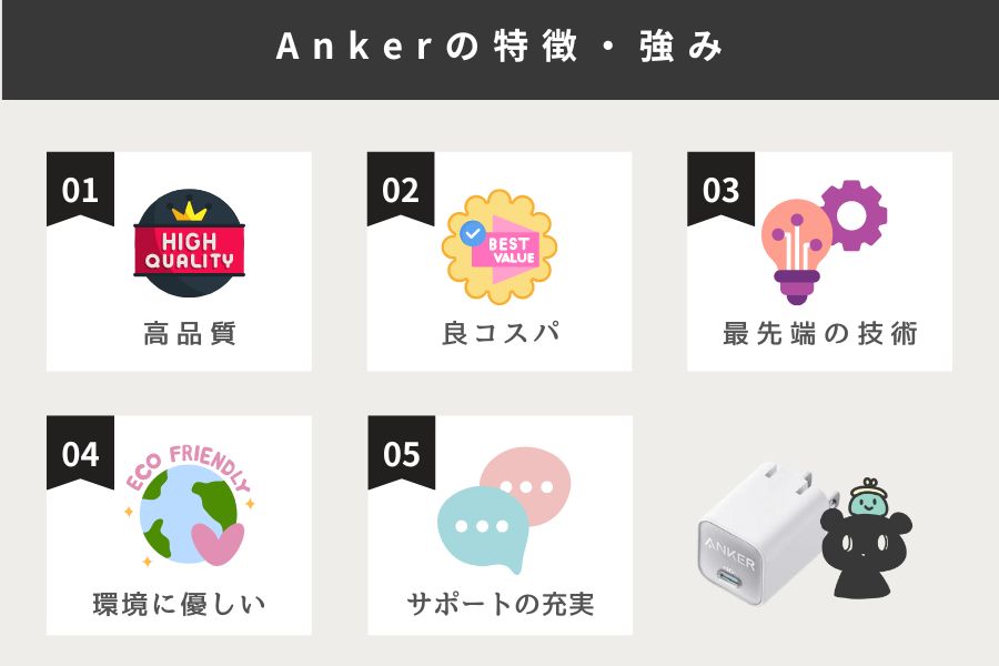 Ankerの強みと特徴