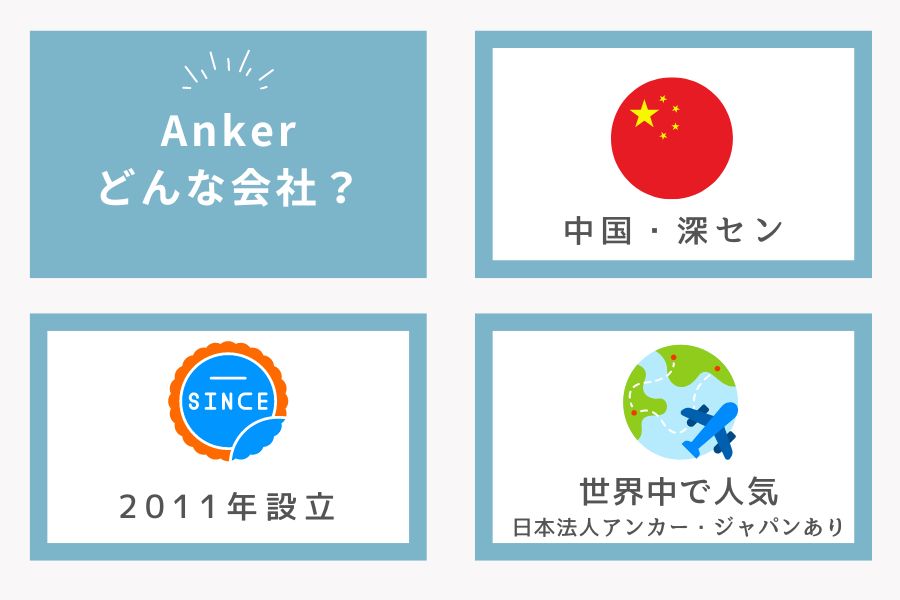 Ankerはどこの国の会社か