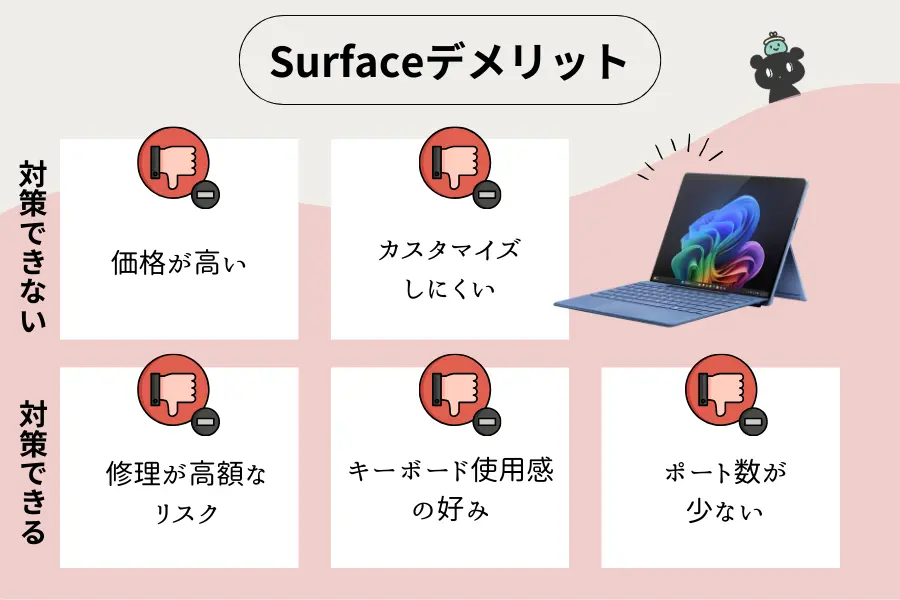 surface（サーフェス）のデメリット