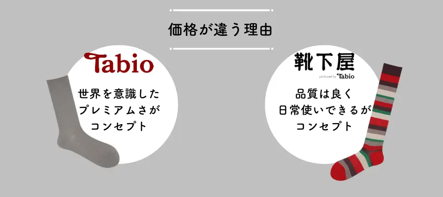 タビオと靴下屋に価格の違いがある理由