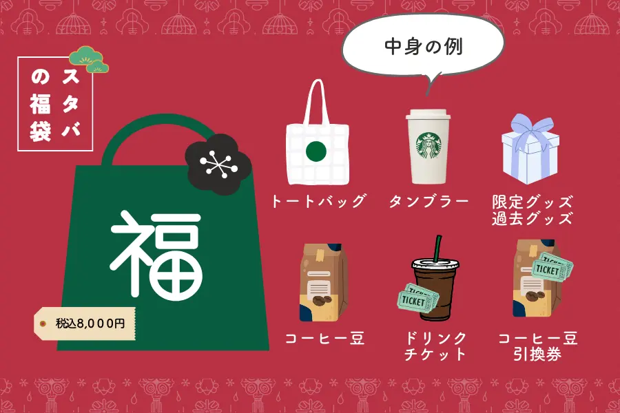 スタバの福袋の概要・価格